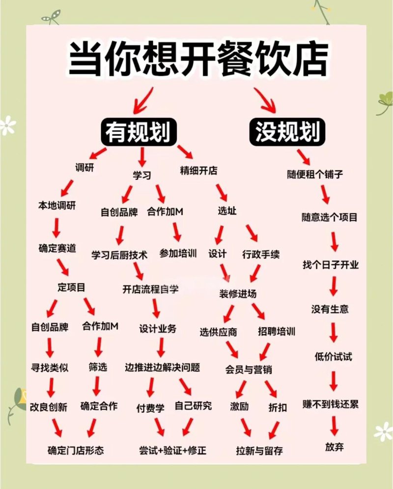 餐饮连锁加盟：风口与挑战并存的行业